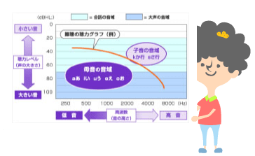 音の聞こえ方の変化説明画像
